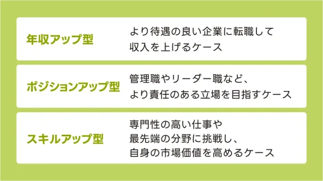 年収アップ型、ポジションアップ型、スキルアップ型