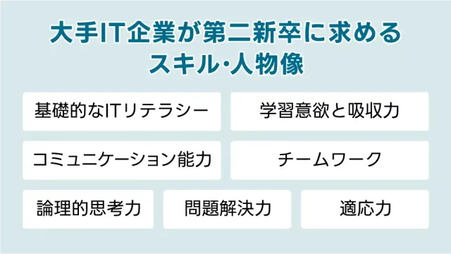 大手IT企業が第二新卒に求めるスキル・人物像
