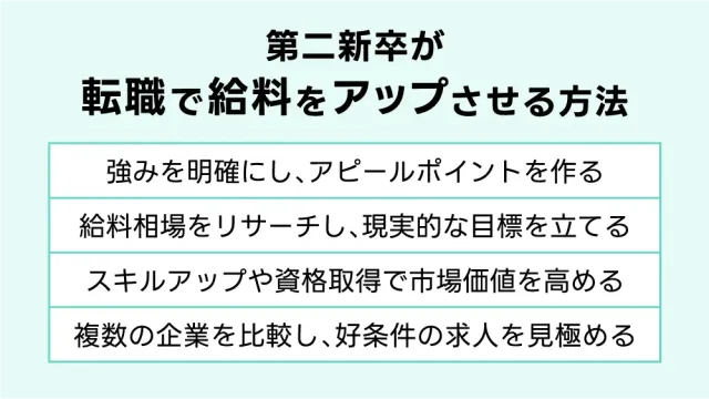 第二新卒が転職で給料をアップさせる方法