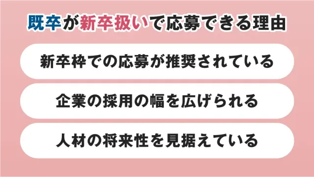 既卒が新卒扱いで応募できる理由
