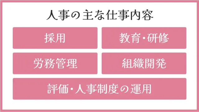 人事の主な仕事内容