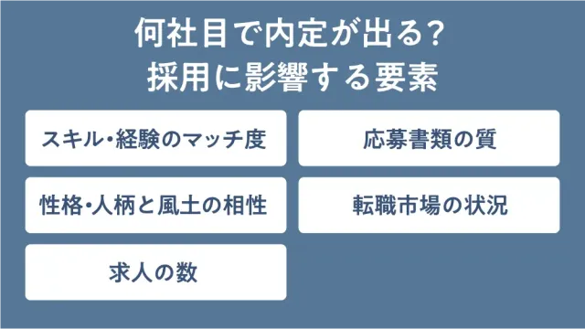 何社目で内定が出る?採用に影響する要素
