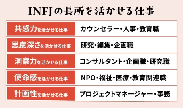 INFJの長所を活かせる仕事