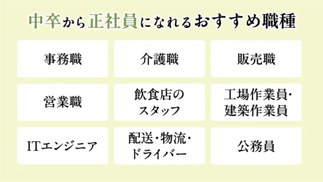 中卒から正社員になれるおすすめ職種