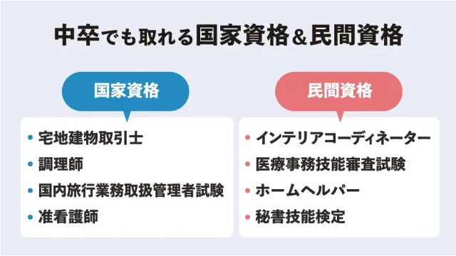 中卒でも取れる国家資格＆民間資格
