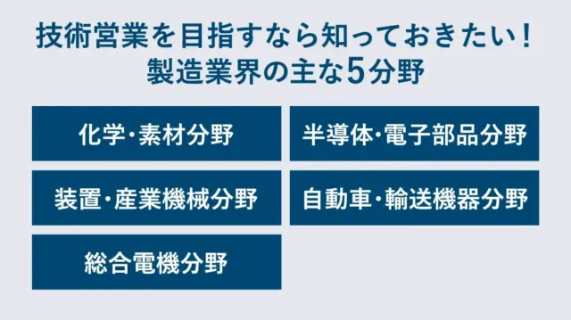 技術営業を目指すなら知っておきたい！製造業界の主な5分野