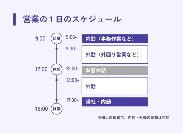 うえろく株式会社　営業の1日のスケジュール