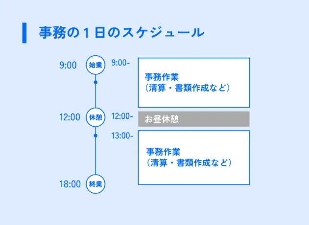 うえろく株式会社　事務の1日のスケジュール