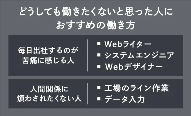 どうしても働きたくないと思った人におすすめの働き方