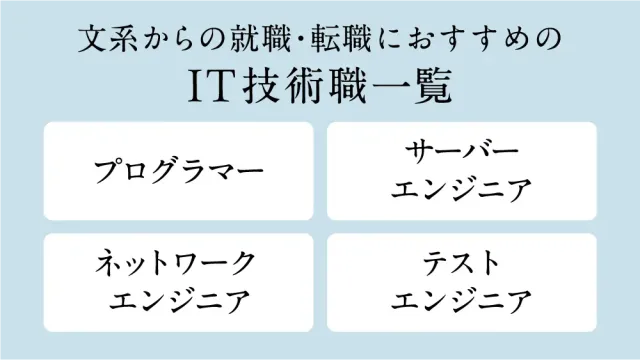 文系からの就職・転職におすすめのIT技術職一覧