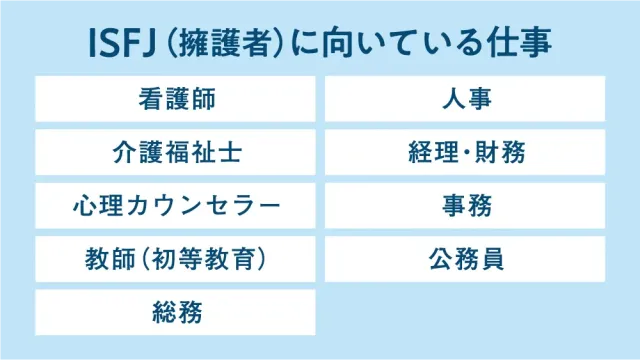 ISFJ（擁護者）に向いている仕事
