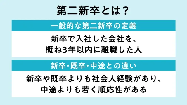 第二新卒とは？