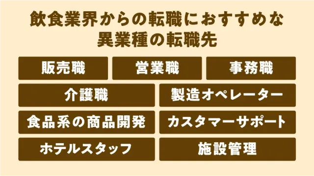 飲食業界からの転職におすすめな異業種の転職先