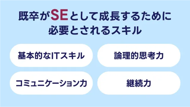 既卒がSEとして成長するために必要とされるスキル
