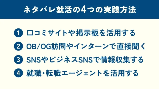 ネタバレ就活の4つの実践方法