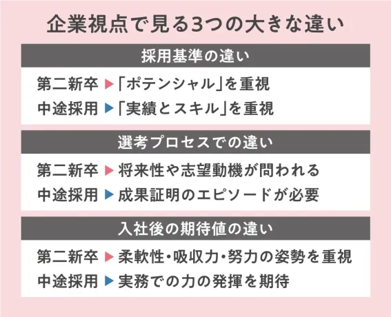 企業視点で見る3つの大きな違い