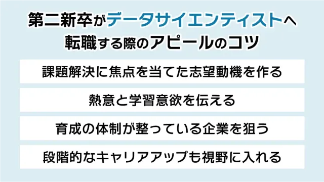第二新卒がデータサイエンティストへ転職する際のアピールのコツ