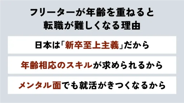 フリーターが年齢を重ねると転職が難しくなる理由