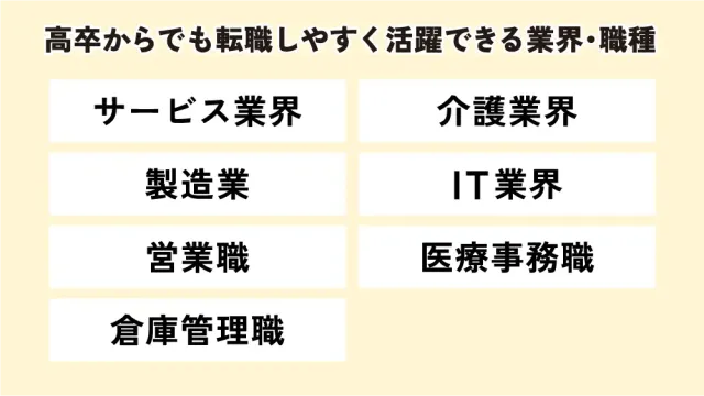 高卒からでも転職しやすく活躍できる業界・職種