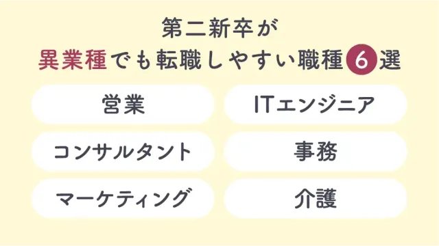 第二新卒が異業種でも転職しやすい職種6選