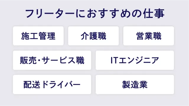 フリーターにおすすめの仕事