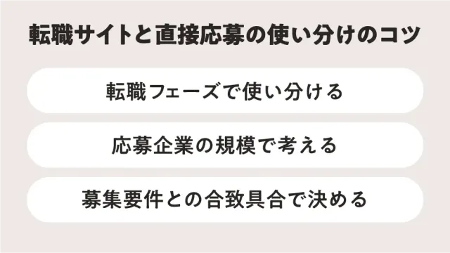 転職サイトと直接応募の使い分けのコツ