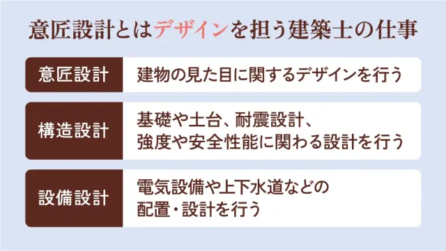 意匠設計とはデザインを担う建築士の仕事