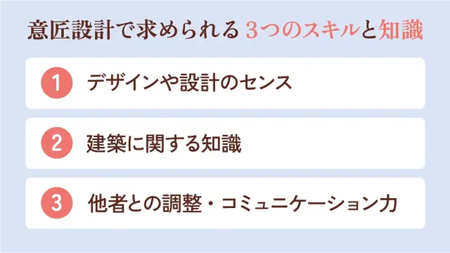 意匠設計で求められる3つのスキルと知識