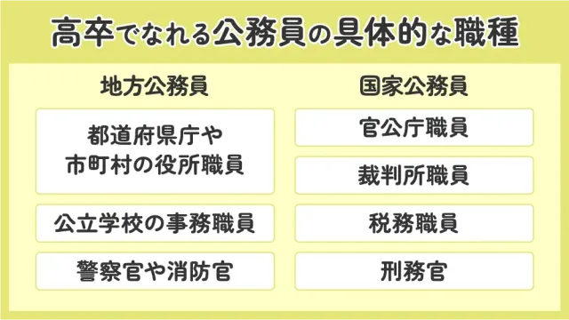 高卒でなれる公務員の具体的な職種