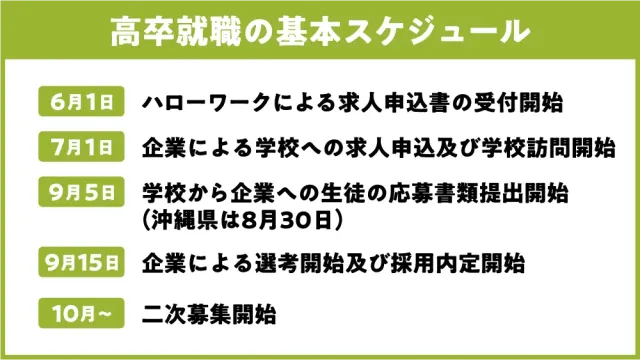 高卒就職の基本スケジュール
