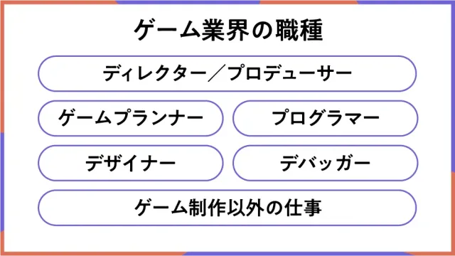 ゲーム業界の職種
