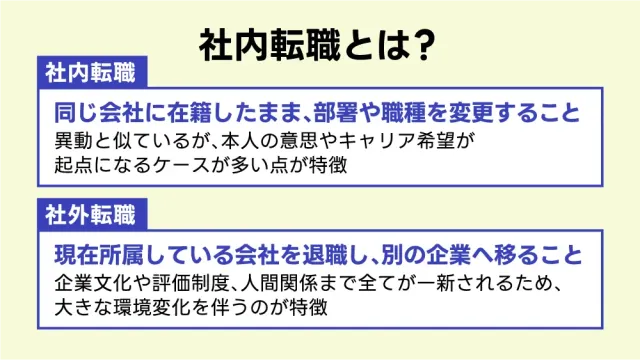 社内転職とは？
