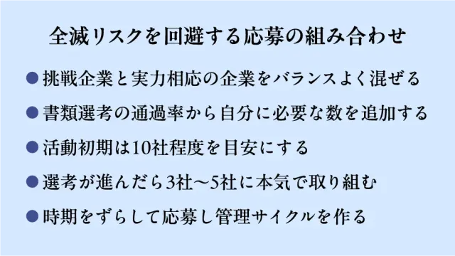 全滅リスクを回避する応募の組み合わせ