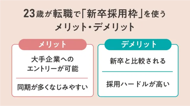 23歳が転職で「新卒採用枠」を使うメリット・デメリット
