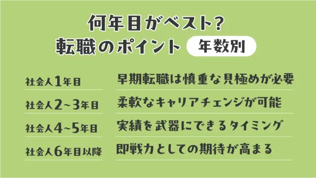 何年目がベスト?転職のポイント【年数別】
