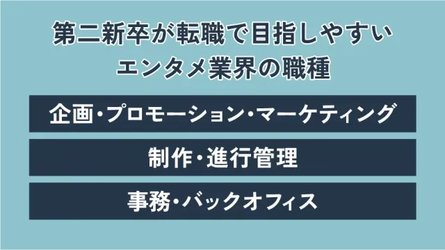 第二新卒が転職で目指しやすいエンタメ業界の職種