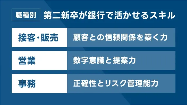 【職種別】第二新卒が銀行で活かせるスキル