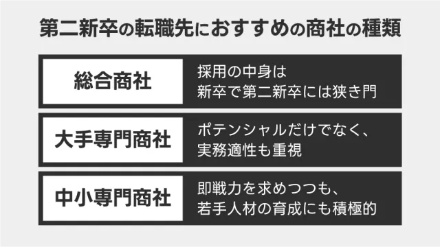 第二新卒の転職先におすすめの商社の種類