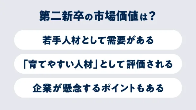 第二新卒の市場価値は？