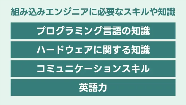組み込みエンジニアに必要なスキルや知識