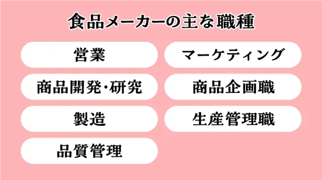 食品メーカーの主な職種