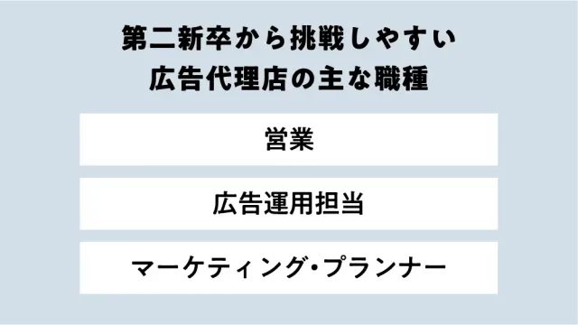 第二新卒から挑戦しやすい広告代理店の主な職種