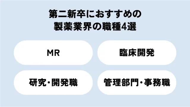第二新卒におすすめの製薬業界の職種4選