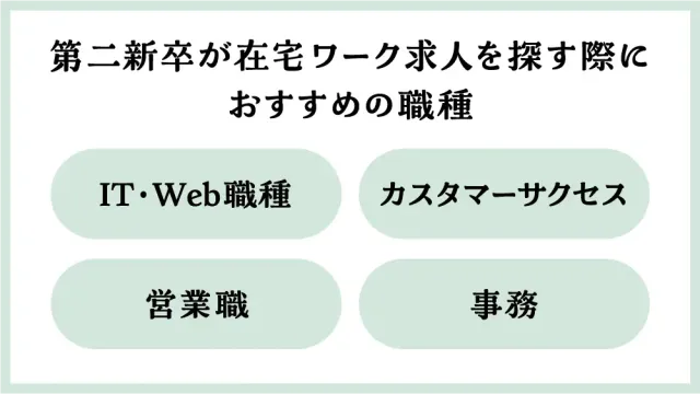 第二新卒が在宅ワーク求人を探す際におすすめの職種