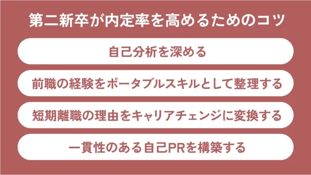 第二新卒が内定率を高めるためのコツ