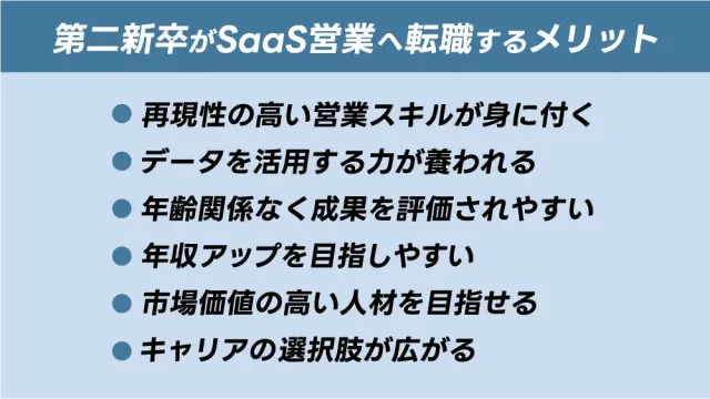 第二新卒がSaaS営業へ転職するメリット
