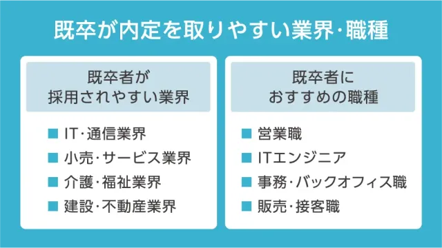 既卒が内定を取りやすい業界・職種