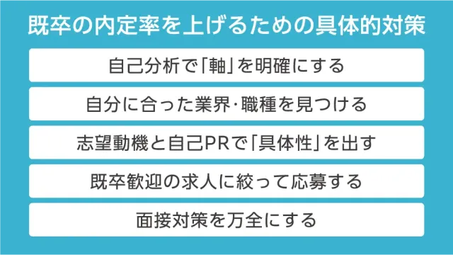 既卒の内定率を上げるための具体的対策