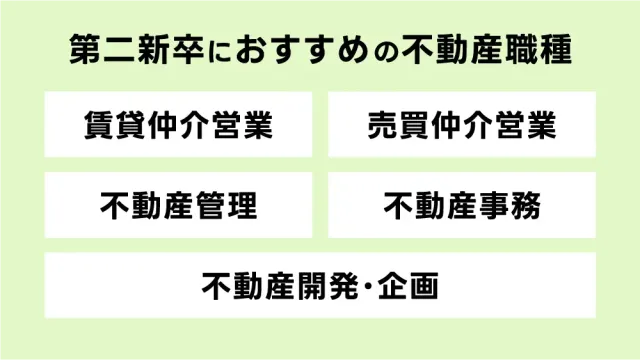 第二新卒におすすめの不動産職種