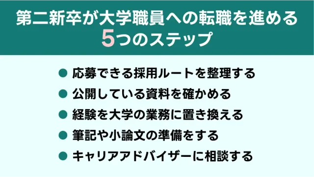 第二新卒が大学職員への転職を進める5つのステップ